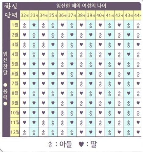 중국황실달력